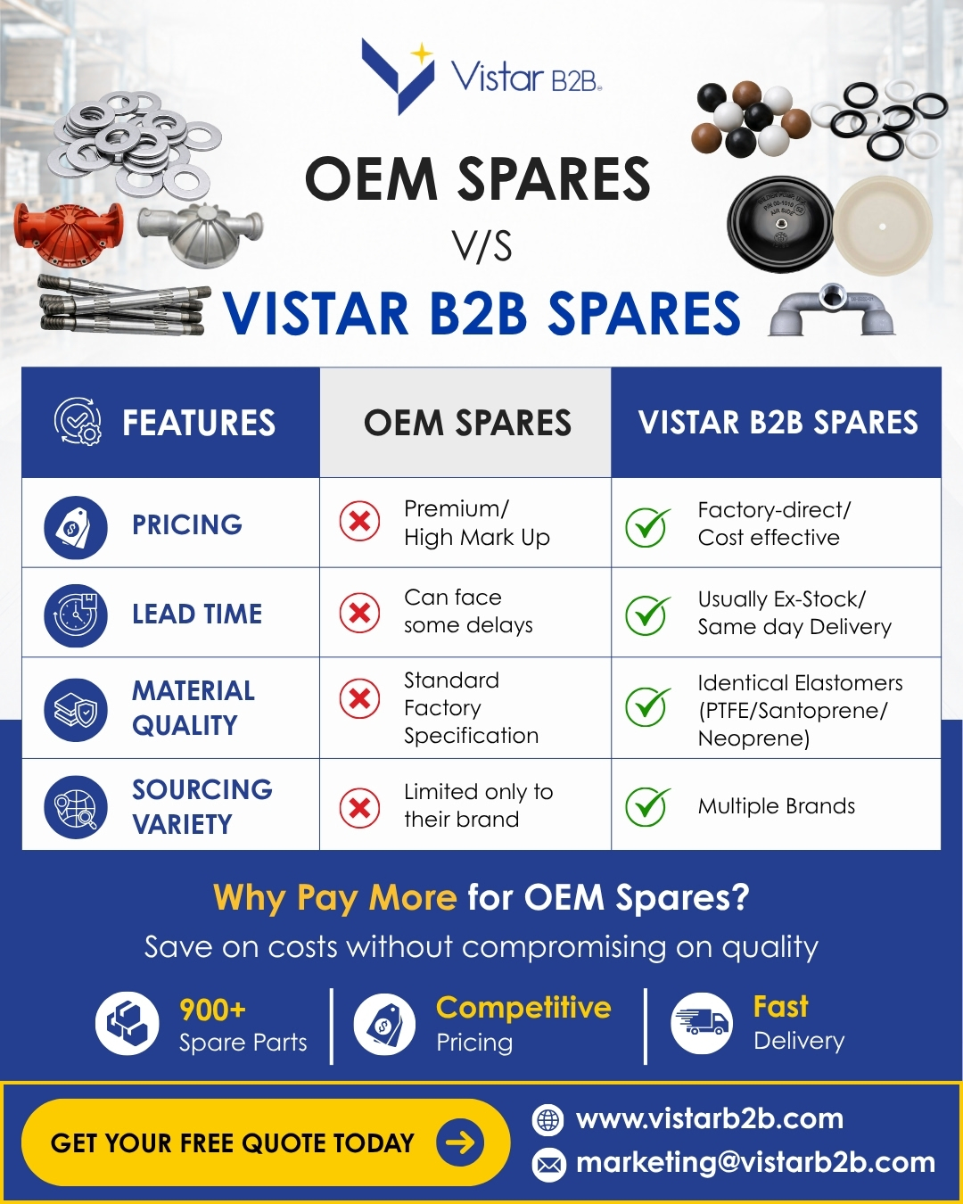 🚨 Why Pay More for OEM Spares When You Can Source Smarter